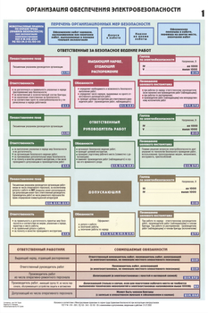 ПС27 Организация обеспечения электробезопасности (ламинированная бумага, А2, 3 листа) - Плакаты - Электробезопасность - магазин "Охрана труда и Техника безопасности"